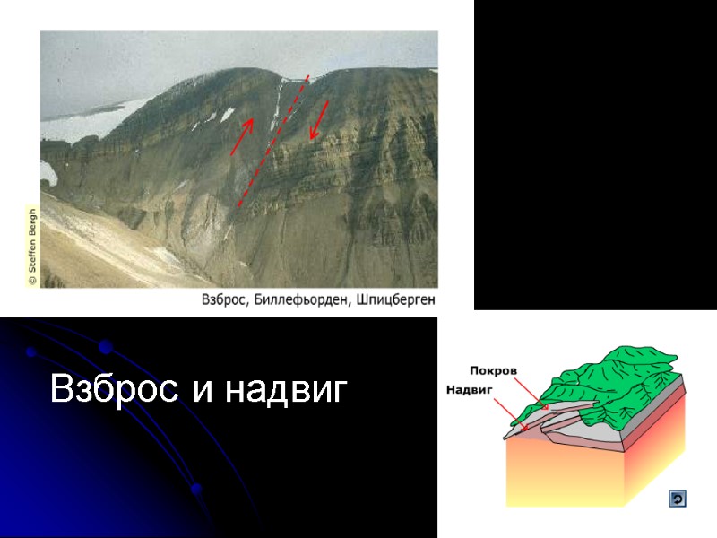 Взброс и надвиг